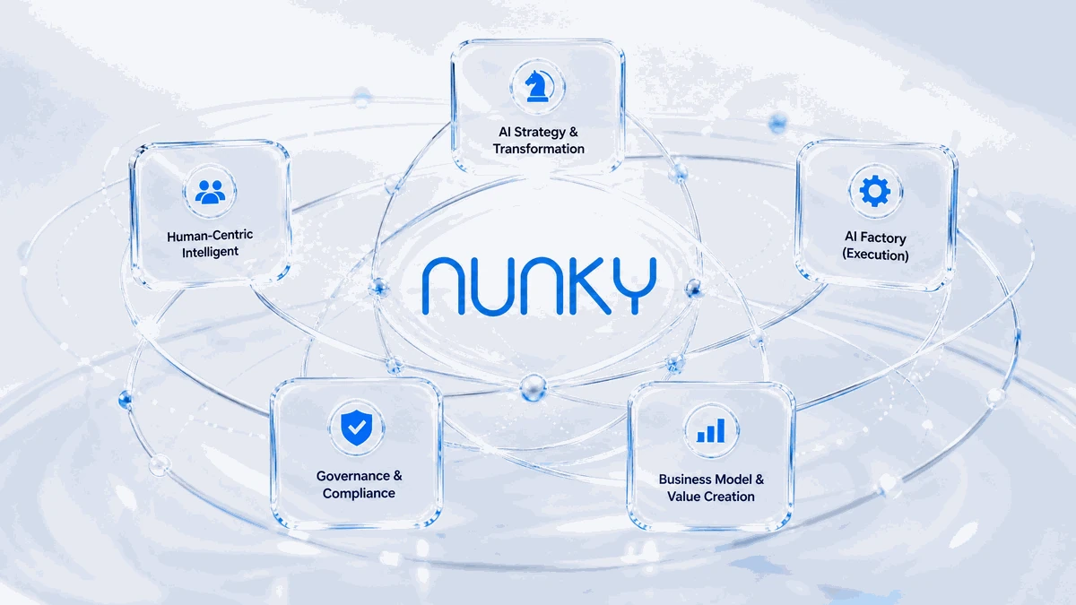 Ecosistema de inteligencia organizativa de Nunky
