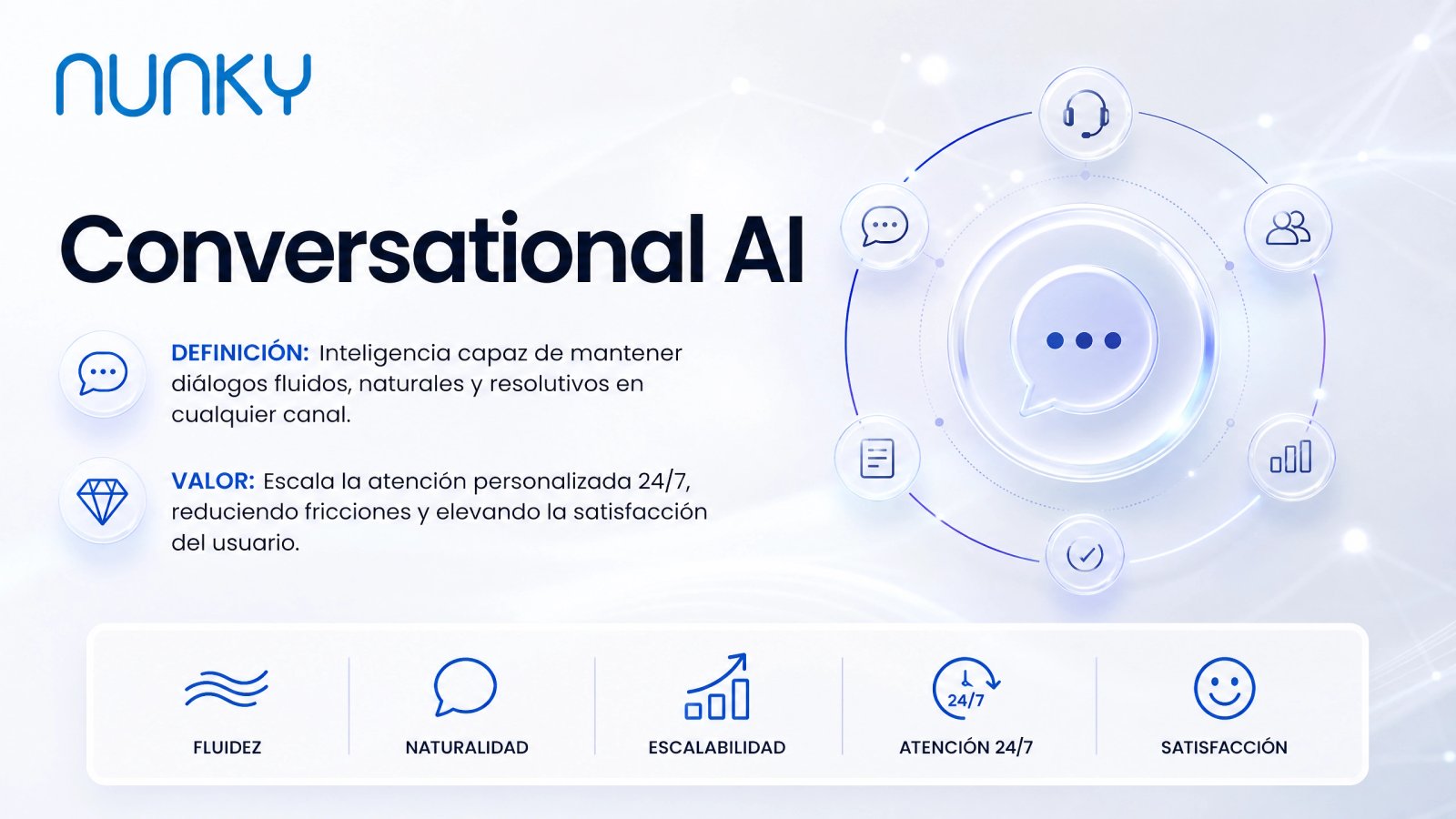 Conversational AI