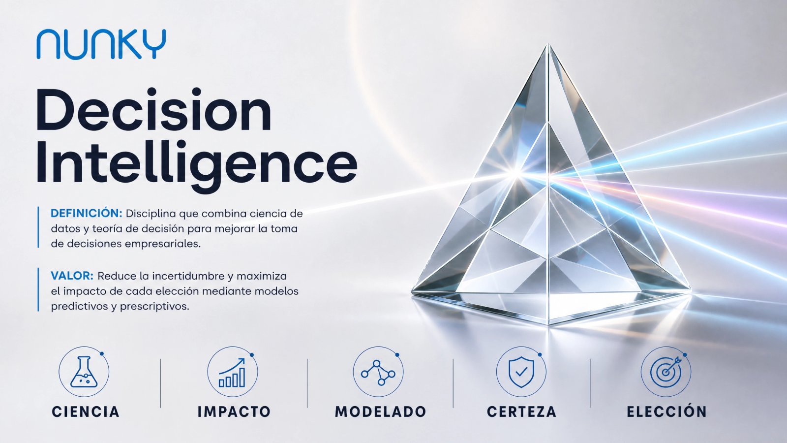 Decision Intelligence