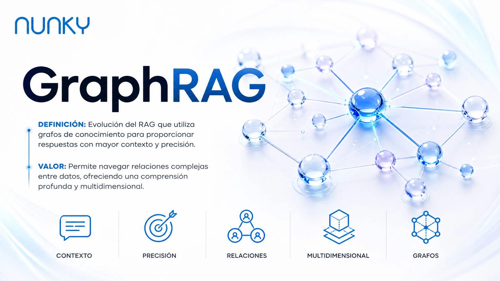 GraphRAG