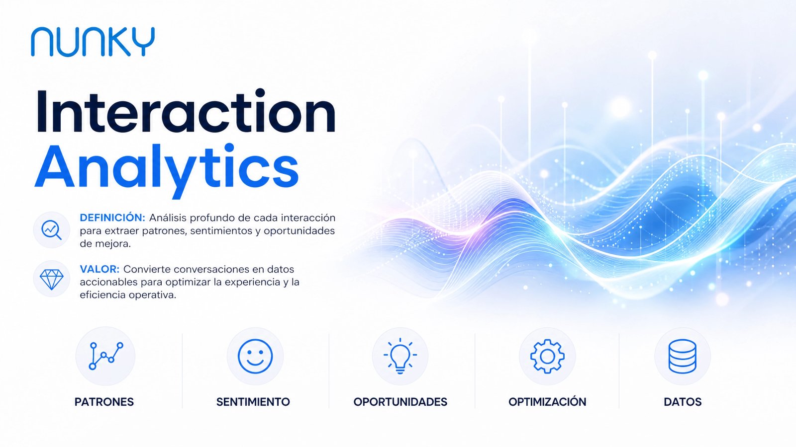 Visual destacado de Interaction Analytics
