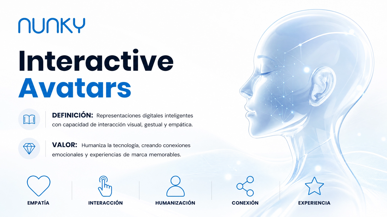 Interactive Avatars