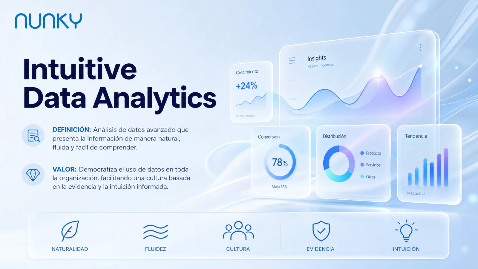 Intuitive Data Analytics