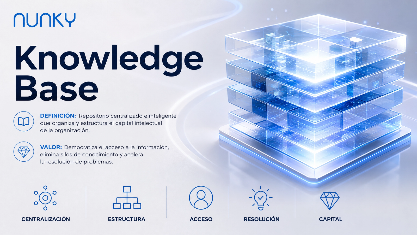 Knowledge Base