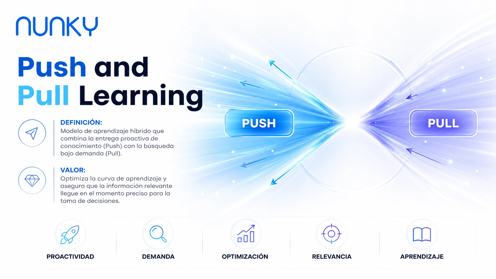 Push & Pull Learning