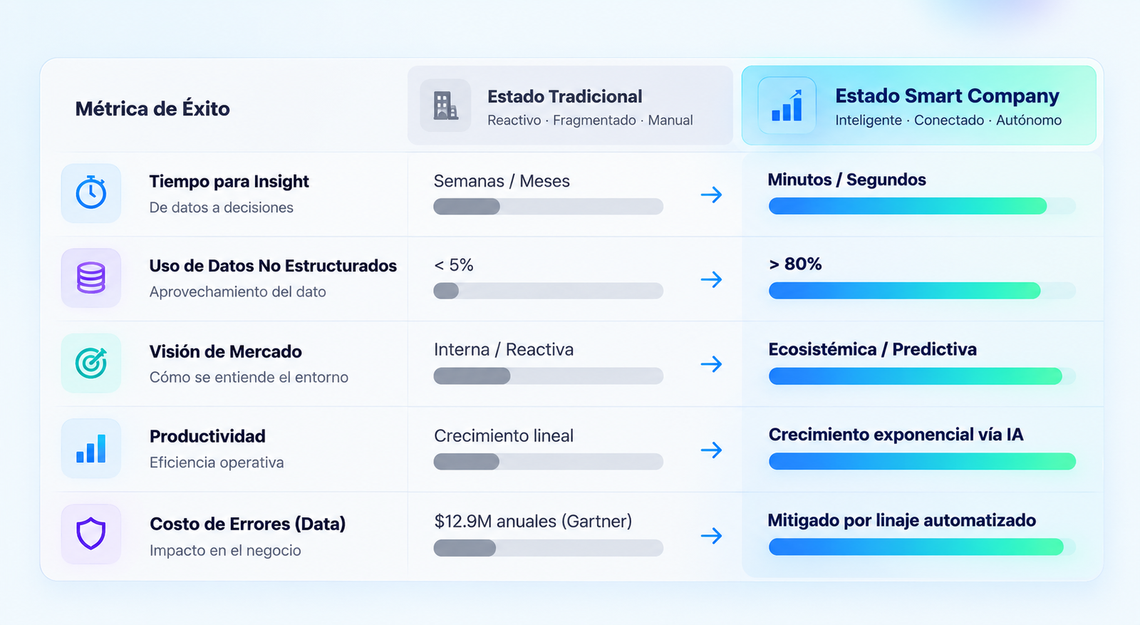 Diagnóstico de preparación Smart Company